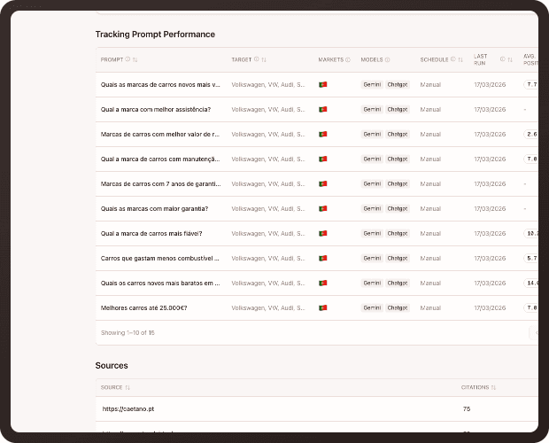 Prompt performance table tracking which AI prompts surface your brand most